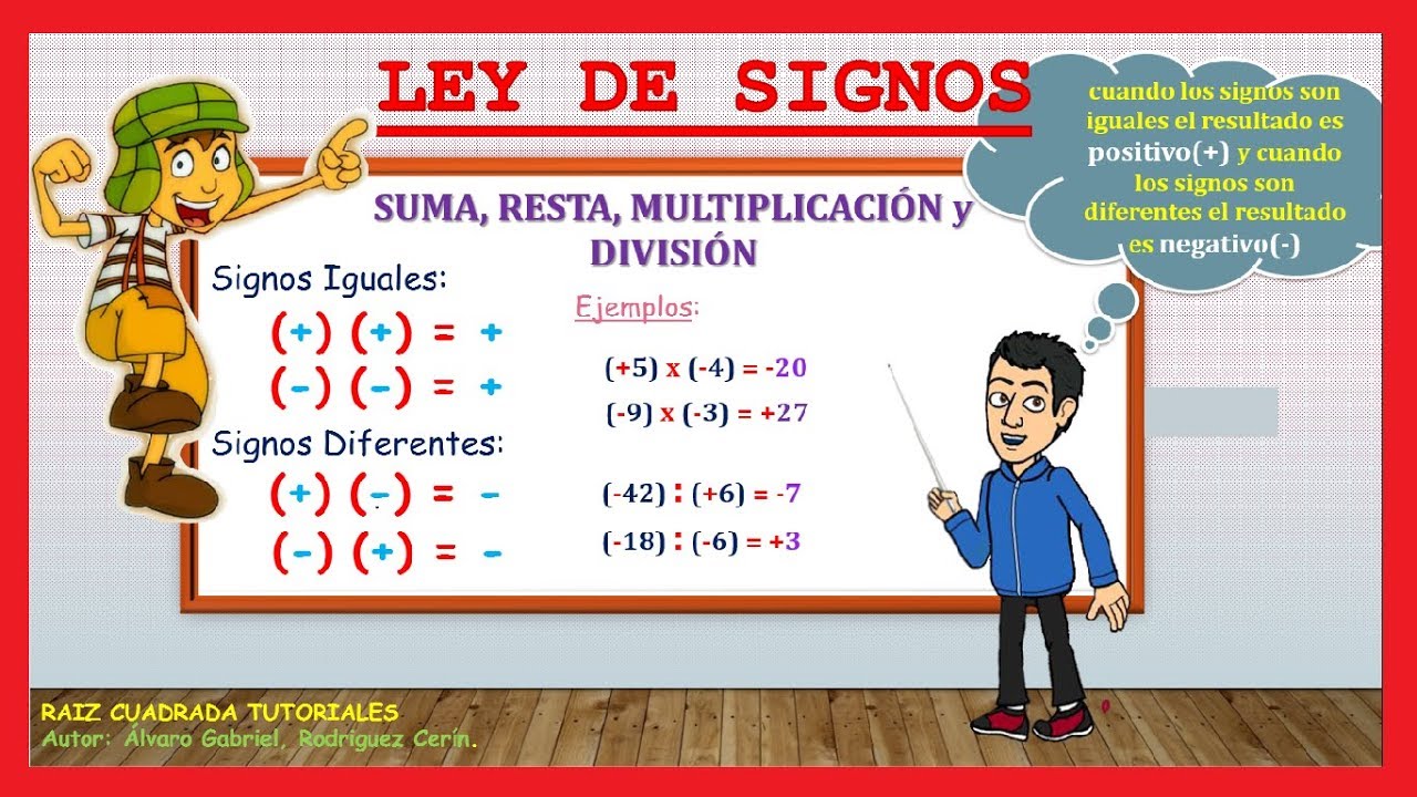 Ley de signos para suma y resta; multiplicación y división - Explicación y ejemplos