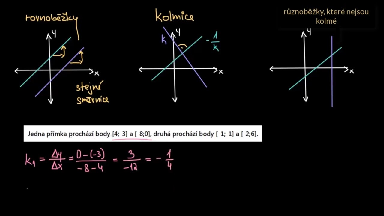 Grafy rovnoběžných a kolmých přímek | Matematika | Khan Academy