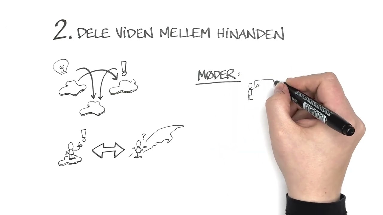 Sammenslutningen af Danske Småøer - hvem er vi og hvad gør vi?