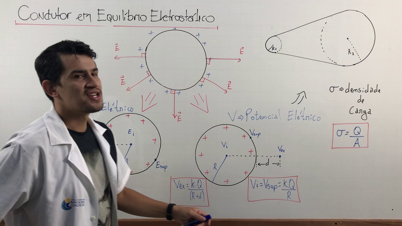 F&Iacute;SICA - Condutor em Equil&iacute;brio Eletrost&aacute;tico
