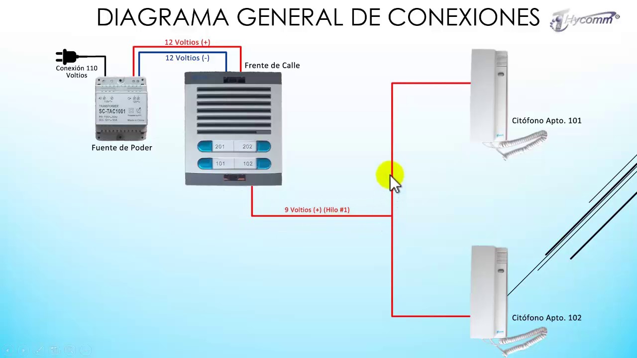 Diagrama de Conexiones para Citófonos de la marca Hycomm a 5 Hilos