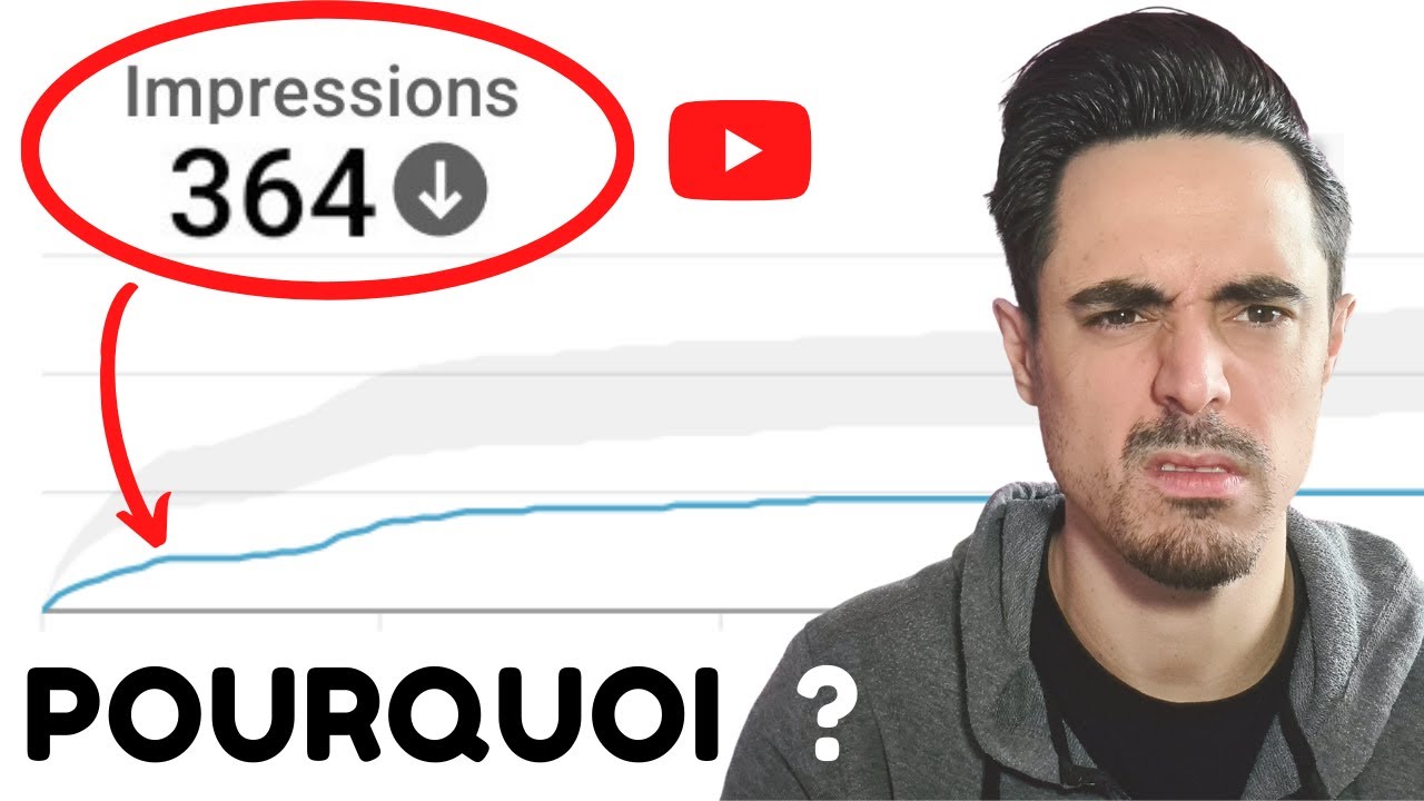 Pourquoi YouTube NE FAIT PAS La Promotion De Tes Vidéos