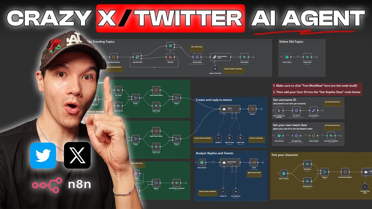 Я построил этого безумного ИИ-агента X/Twitter в n8n
