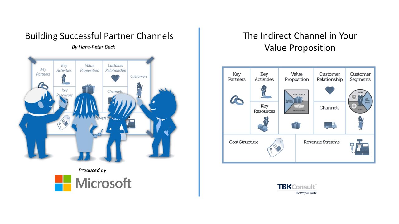 The Channel in Your Value Proposition
