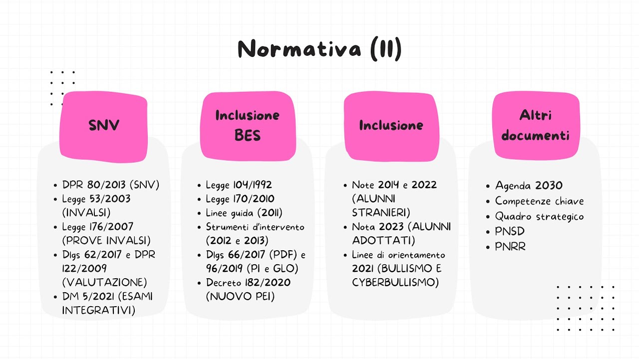 TURBORIPASSO CONCORSO: NORMATIVA (II)