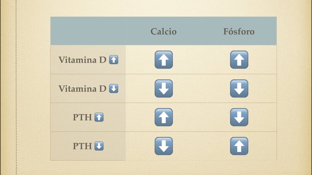 Fósforo: Hipofosforemia e hiperfosforemia