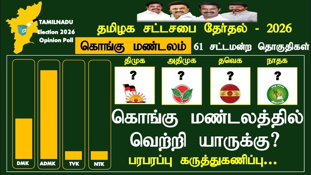 தமிழக சட்டமன்ற தேர்தல் - 2026  கொங்குமண்டலம் வெற்றி யாருக்கு..? கருத்துக்கணிப்பு