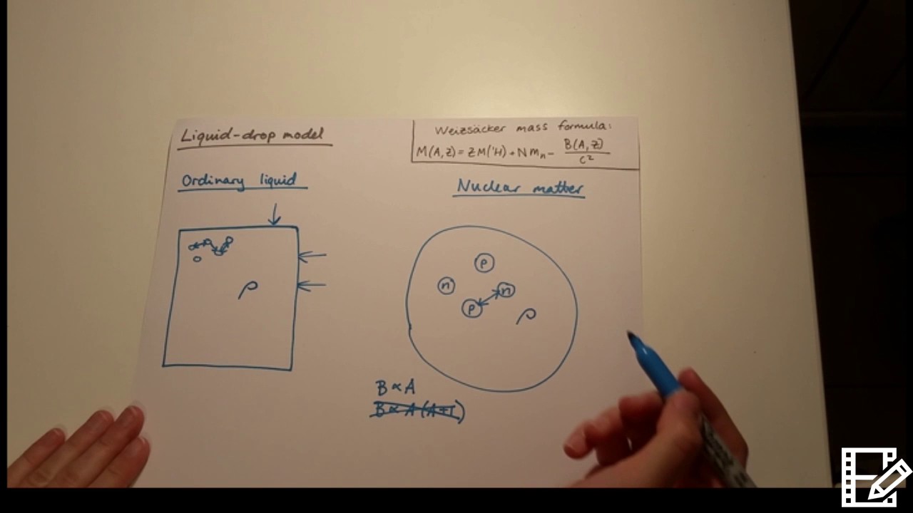 Liquid drop model