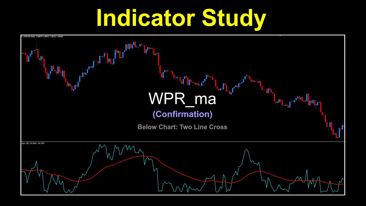 WPR_ma as a Confirmation Indicator