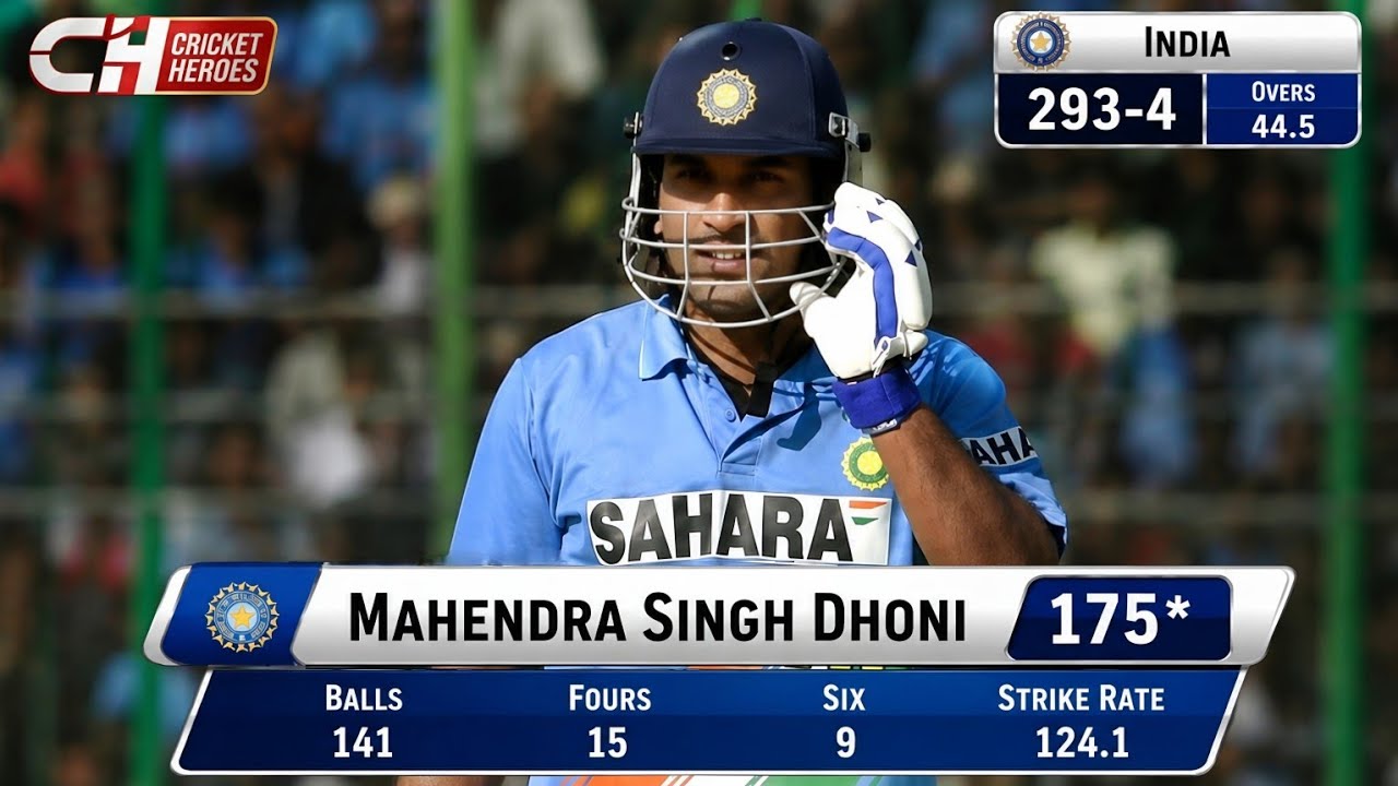 4K World Record 🔥 MS Dhoni Highest ODI Score by a Wicket Keeper Batsman 183*