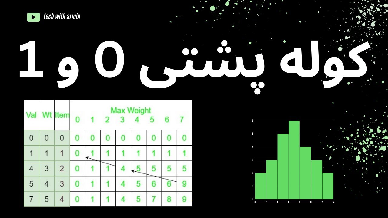 الگوریتم کوله پشتی صفر و یک | 0 1 Knapsack Problem