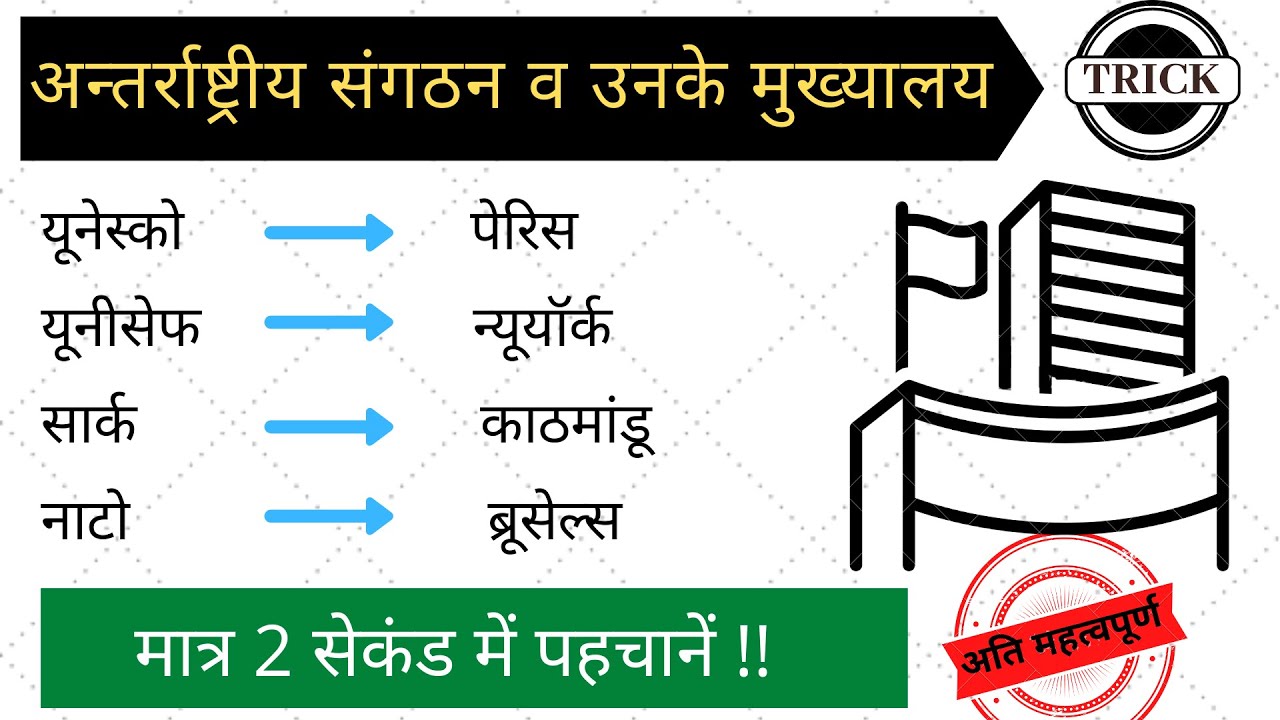 अन्तर्राष्ट्रीय संगठन एवं उनके मुख्यालय की ट्रिक | gk in hindi | gk trick in hindi | blackboard