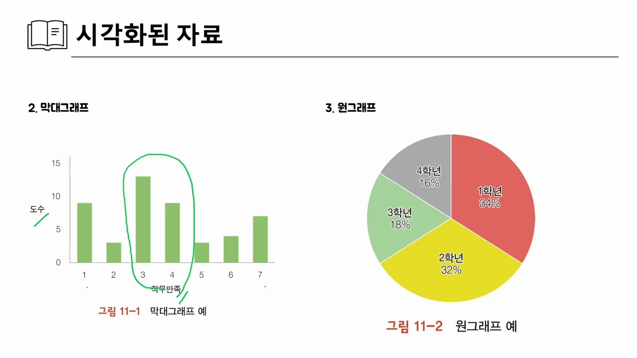 기술통계