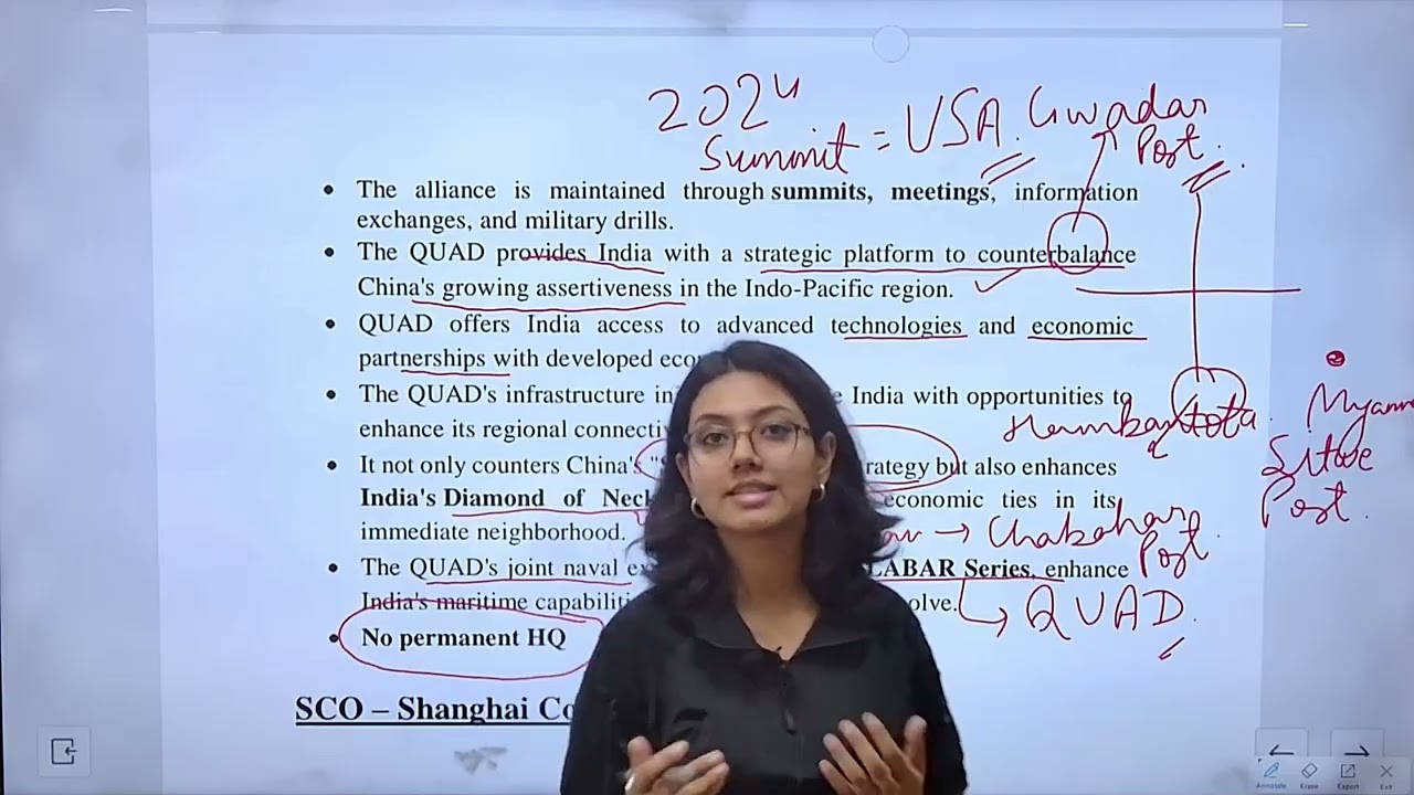 Current Affairs International Organisations