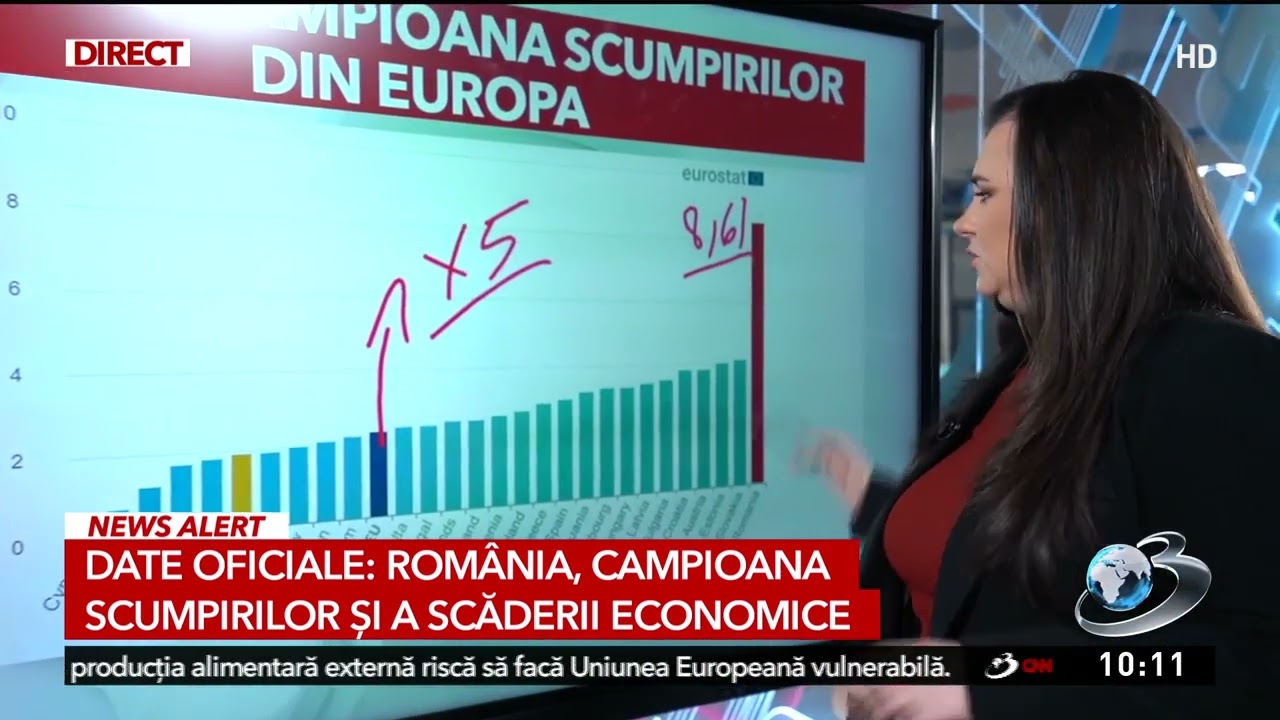 România, campioana scumpirilor și a recesiunii în același timp