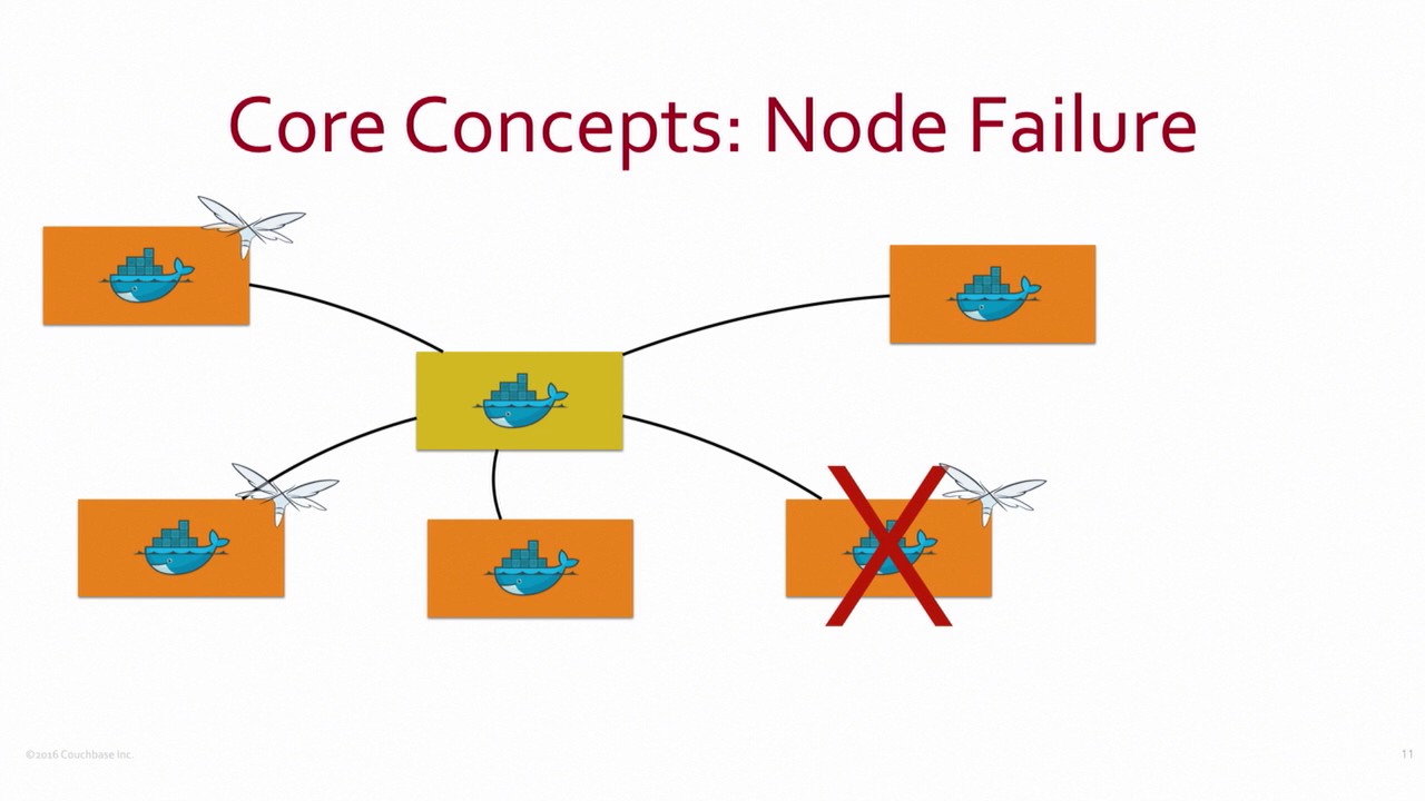 Docker Swarm or Kubernetes – Pick your framework! by Arun Gupta