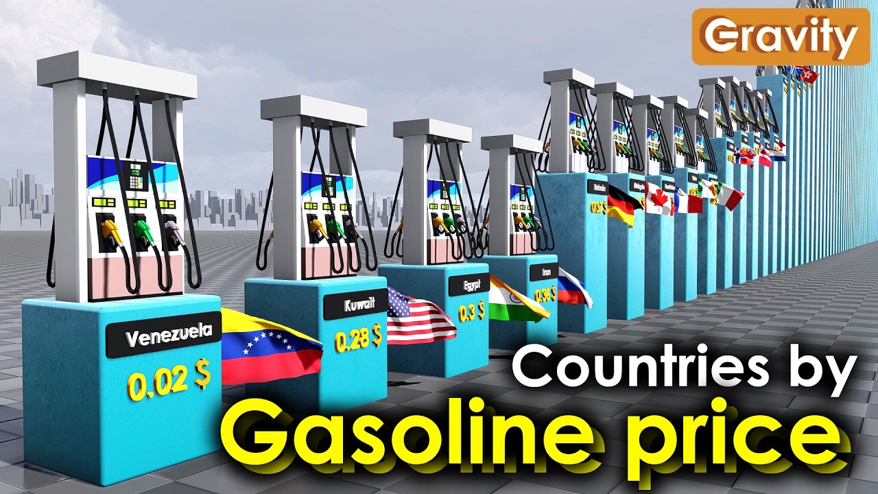 Gasoline Price by Country 2025