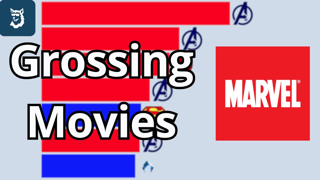 Marvel Vs DC | Most Money Grossing Movies 1978 - 2025