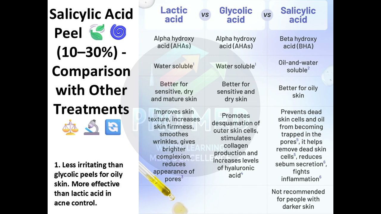 Salicylic acid peel machical feel 