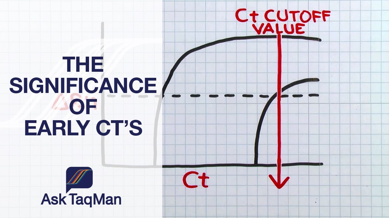 The Significance of Early Ct&rsquo;s - Ask TaqMan #35