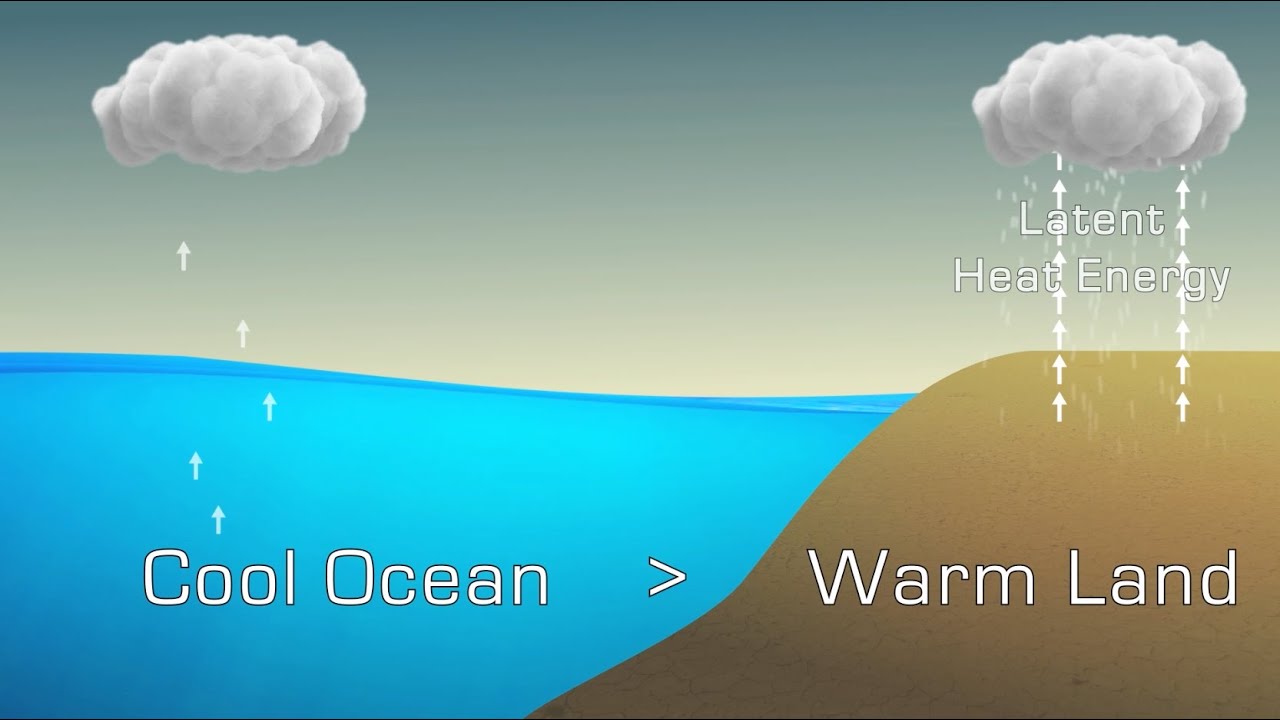 Impact of climate change, Indian ocean warming on Monsoons