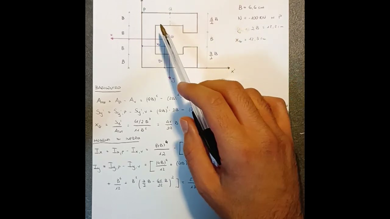 SFORZO NORMALE ECCENTRICO - ASSE NEUTRO E DIAGRAMMA DELLE TENSIONI