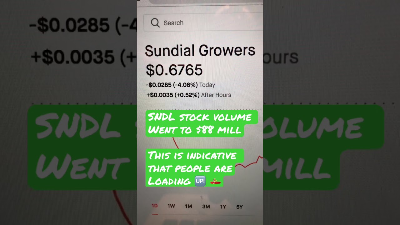 Sundial stock SNDL volume 🆙  I&rsquo;m loading up 🚣 🤫🤑