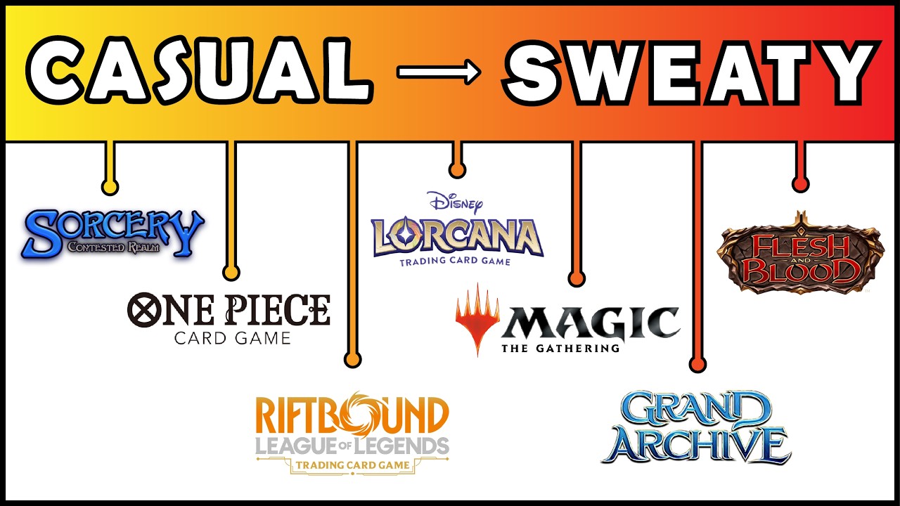 Which TCGs should YOU Play This Year?