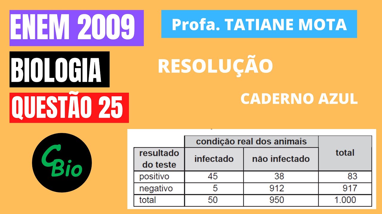✅[ENEM 2009] # BIOLOGIA # QUESTÃO 25 – ANÁLISE E INTERPRETAÇÃO DE TESTES DIAGNÓSTICOS - Os planos ..