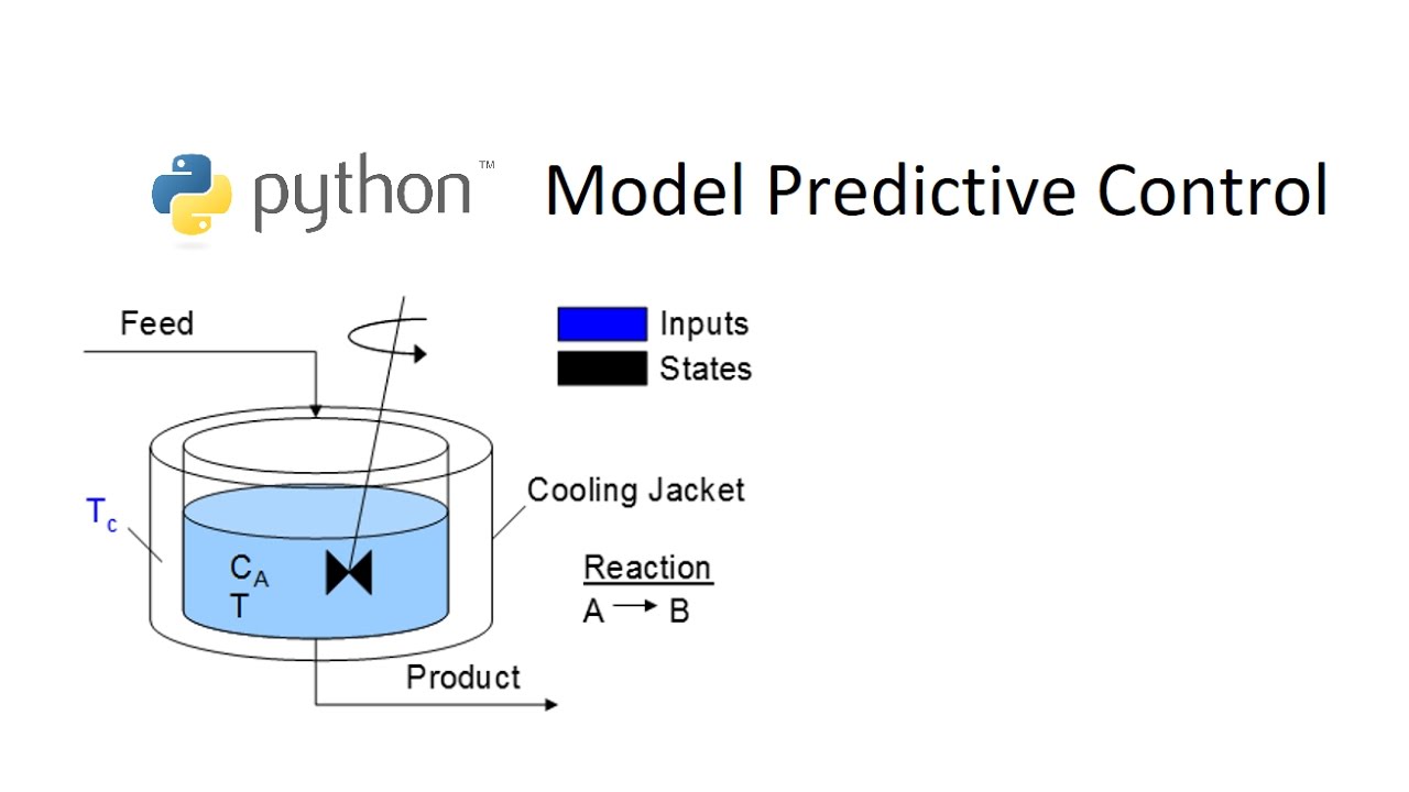 Model Predictive Control in Python