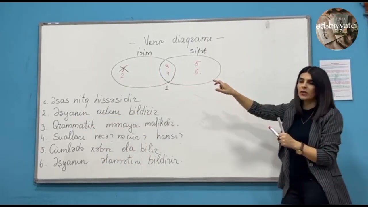 #Venn diaqramı haqqında..