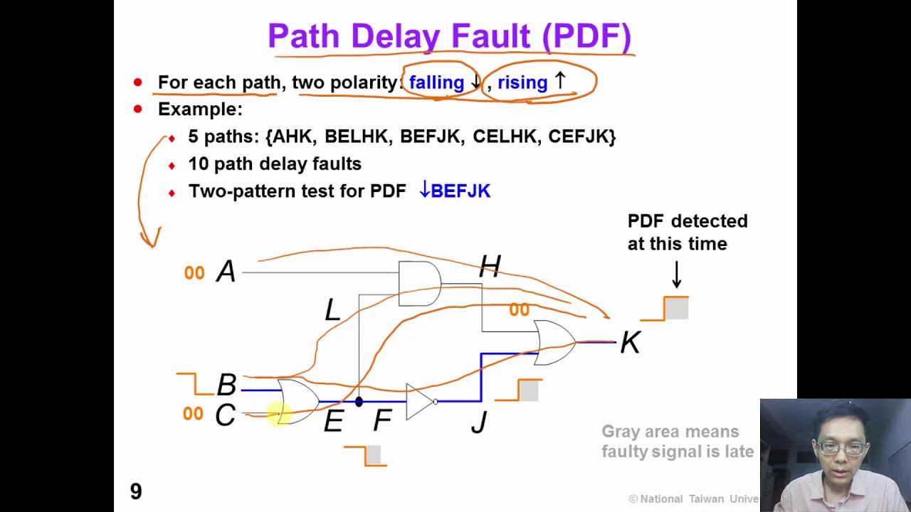 3 4 FaultModeling DelayFault