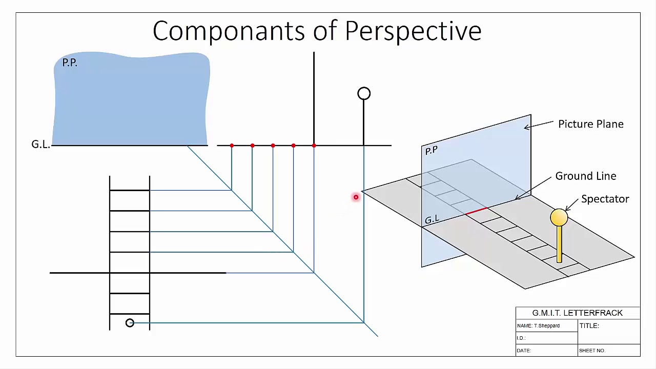 An introduction to Perspective Projection