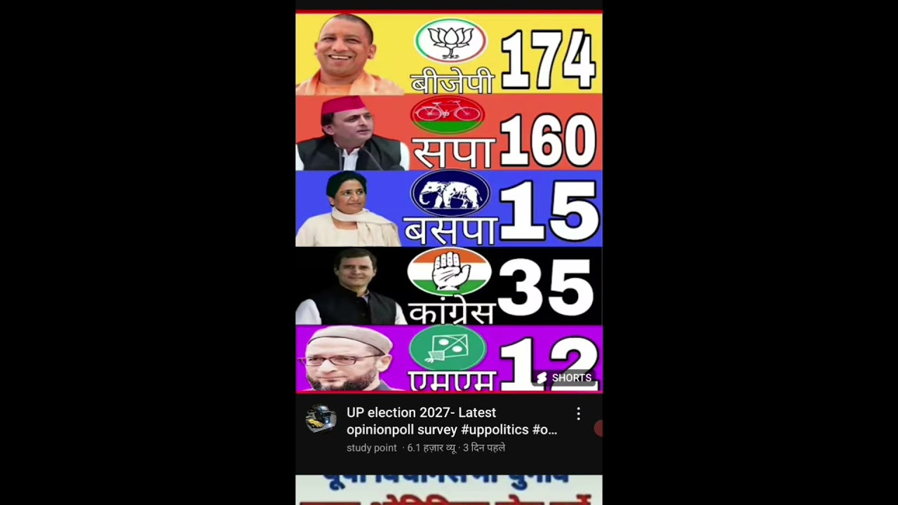 How the Latest UP Election Polls for 2027 Could Change Everything!|#UPElections #Politic analysis