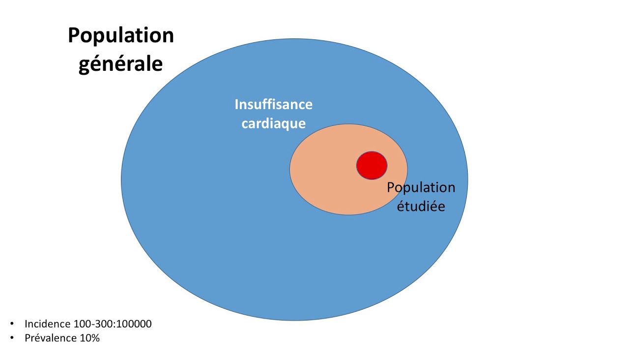Diversit&eacute; du syndrome d'insuffisance cardiaque - Dr S. Carballo