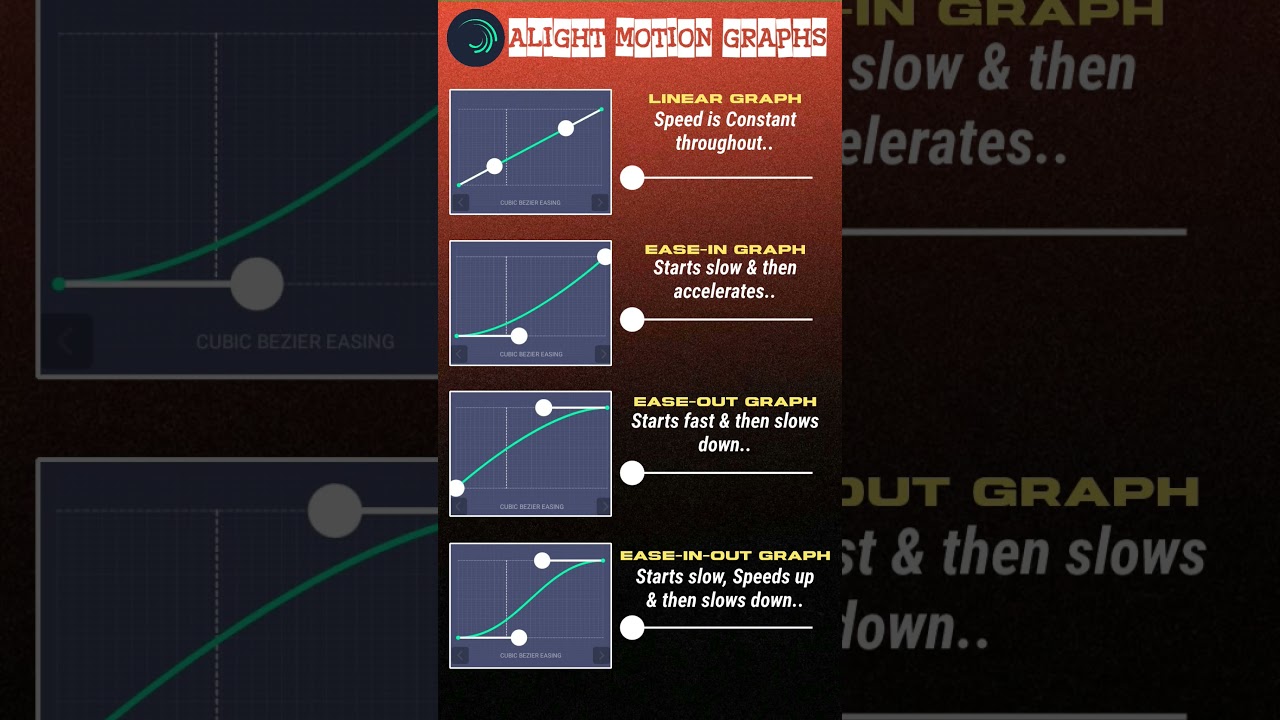 Alight Motion Graphs Explained