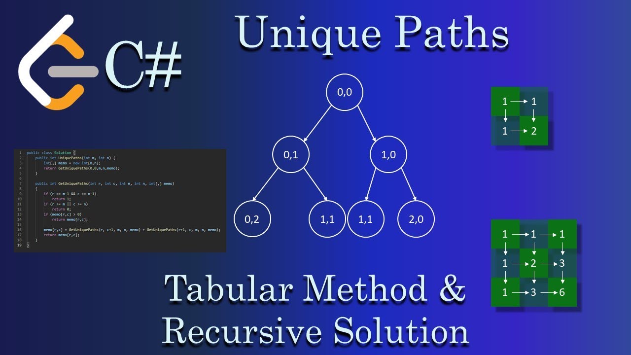 Unique Paths - Leetcode 62 - C#