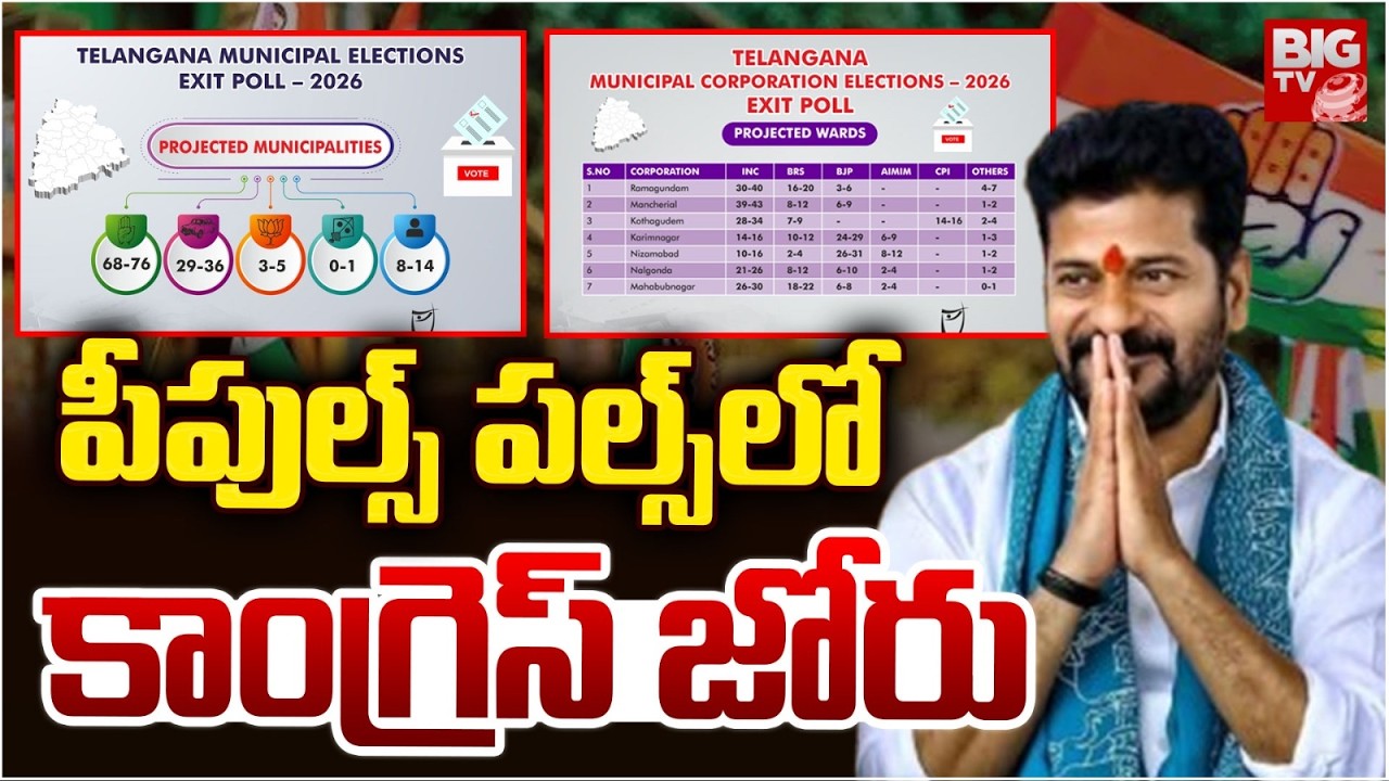 పీపుల్స్ పల్స్ లో  కాంగ్రెస్ జోరు | People Pulse EXIT POLL On Telangana Municipal Elections