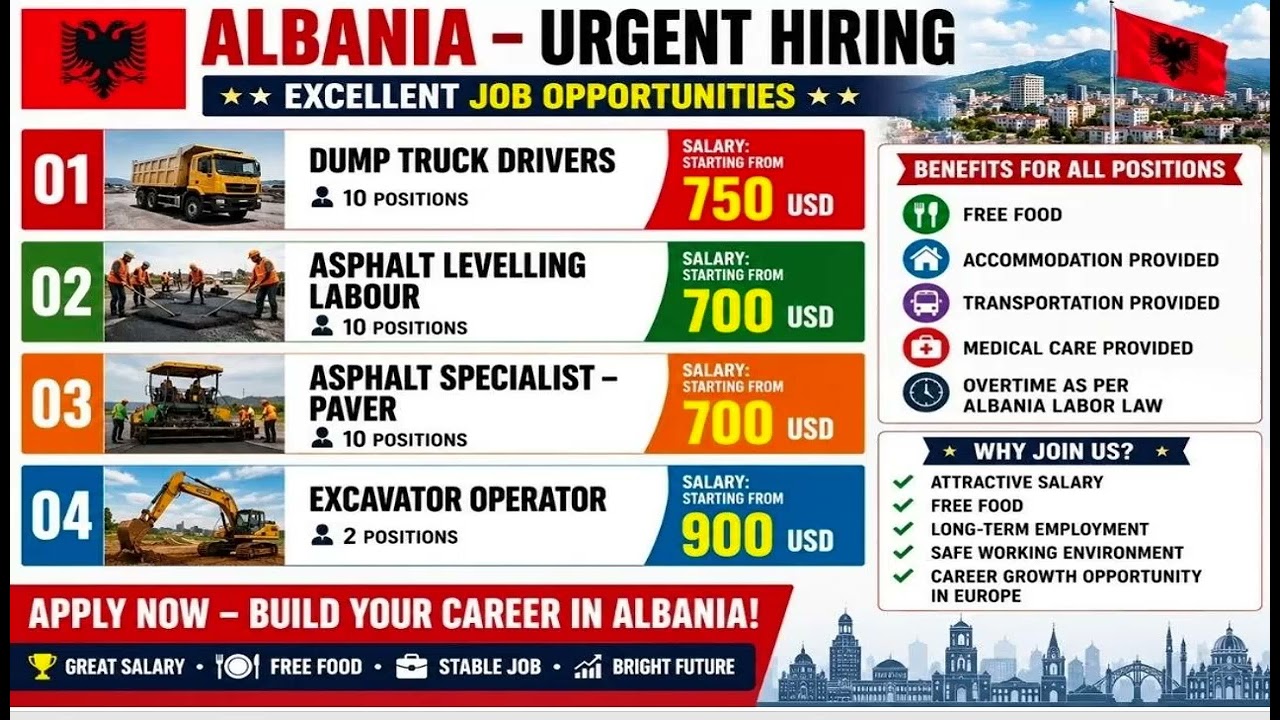 Albania (Europe) General Vacancies | Albania Work Permit | Basic Salary 700 to 900 USD | NL Overseas