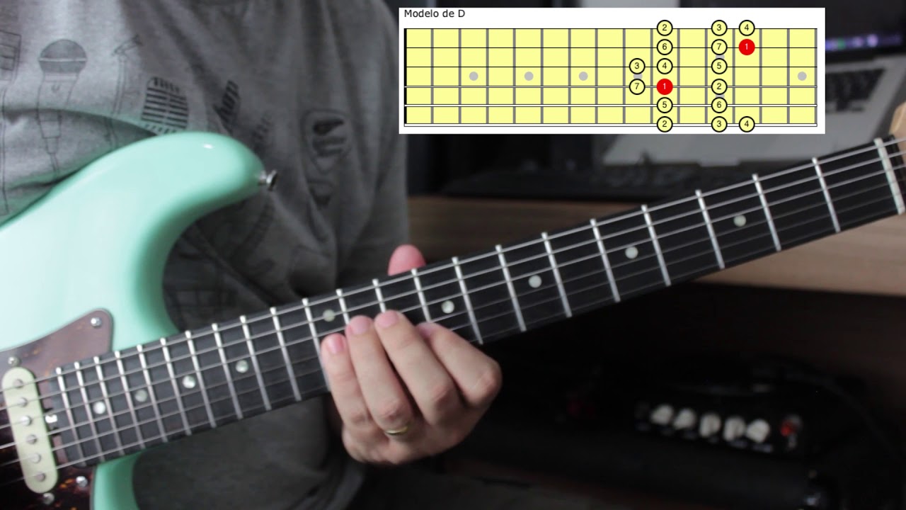 Desenhos da Escala Maior para a Guitarra- CAGED