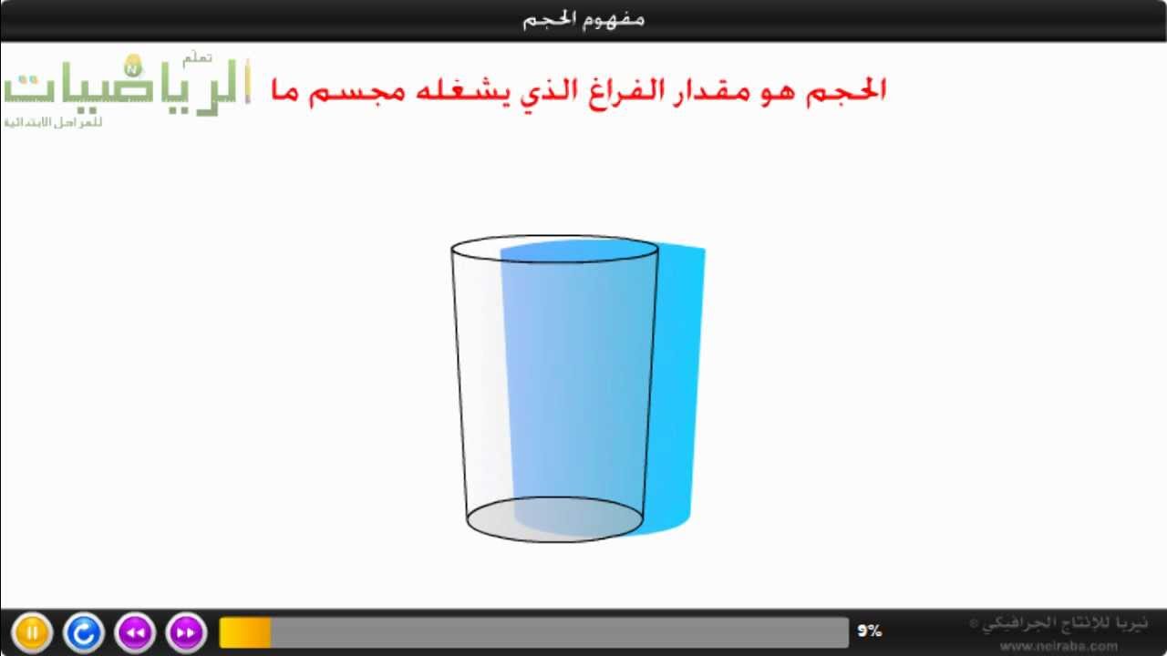 تعريف مفهوم الحجم بالصوت والصورة المتحركة