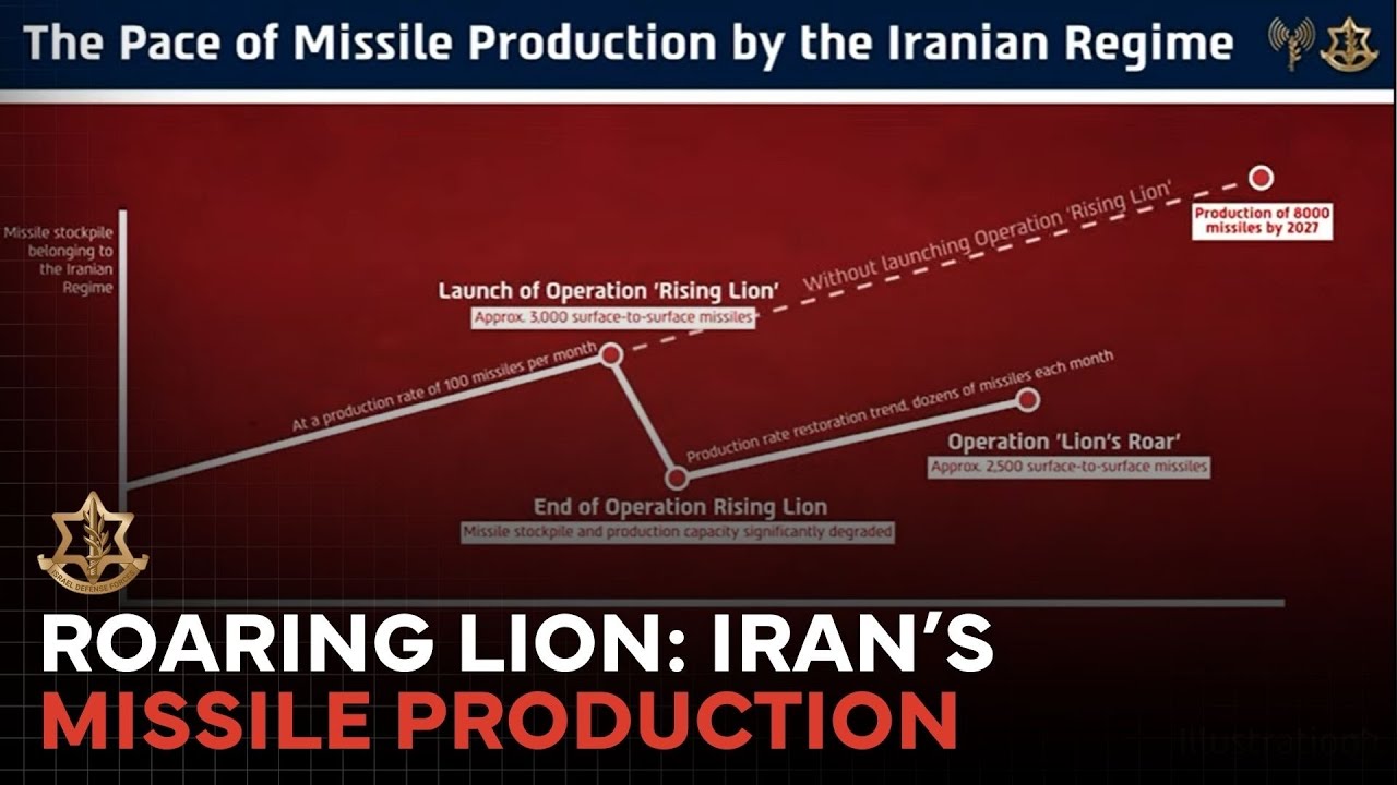 Roaring Lion: The Sharp Acceleration of Iran&rsquo;s Missile Production