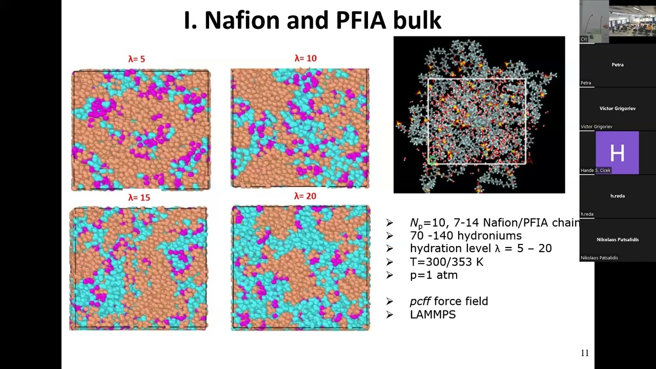 In-Silico Studies of Polyelectrolyte Membranes for Flow Batteries and Fuel Cells