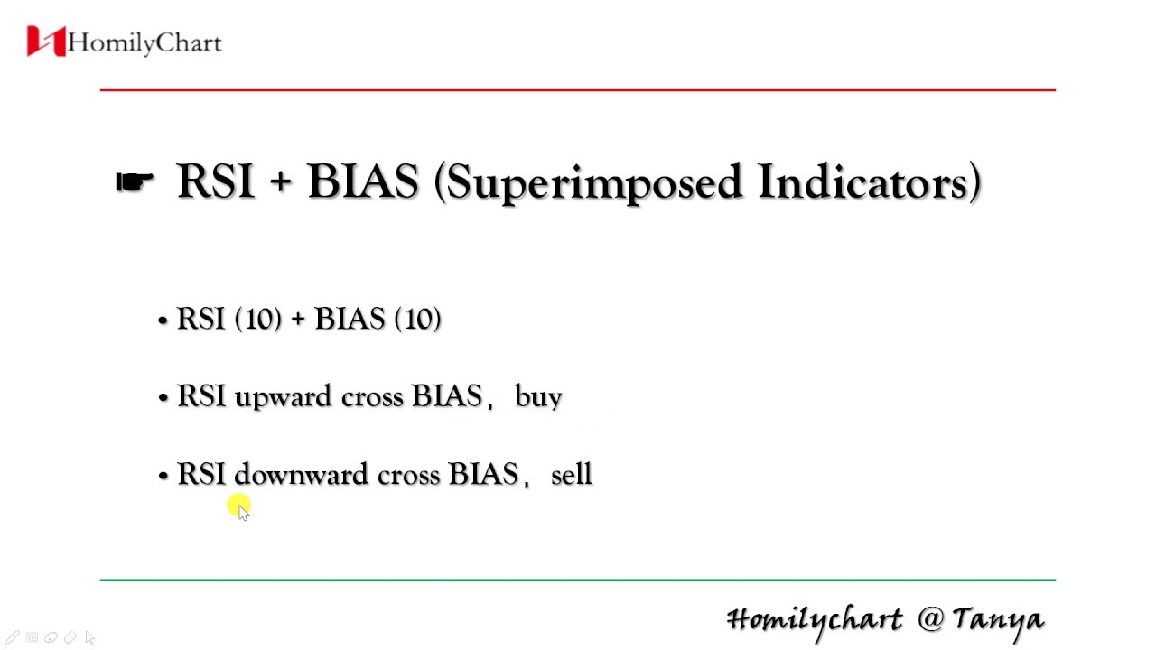 Homily Chart(English) Learning Common Indicators  #13 RSI + BIAS #TechnicalAnalysis7