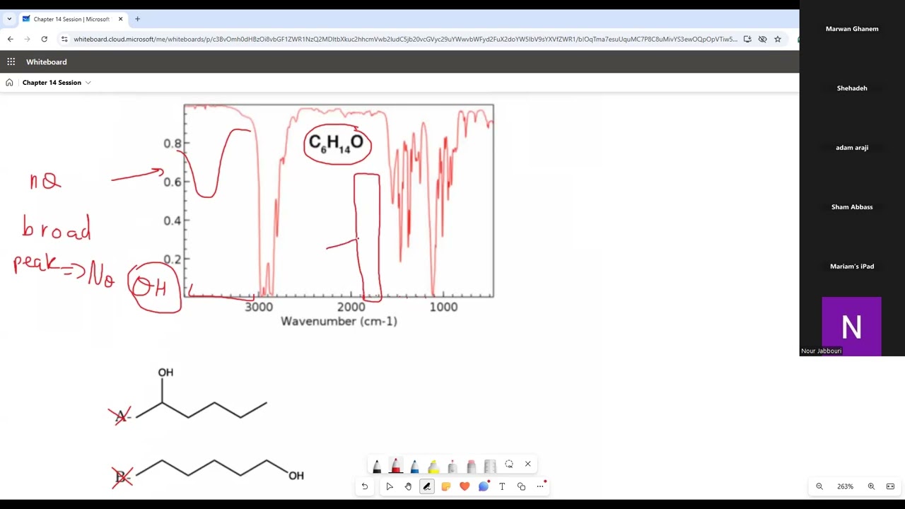 Chapter 14: Spectroscopy
