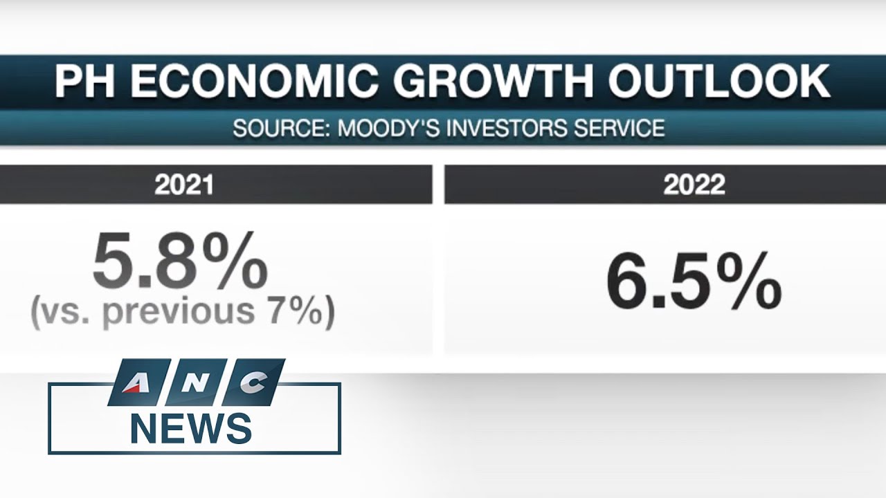 Moody's downgrades 2021 PH economic growth forecast | ANC