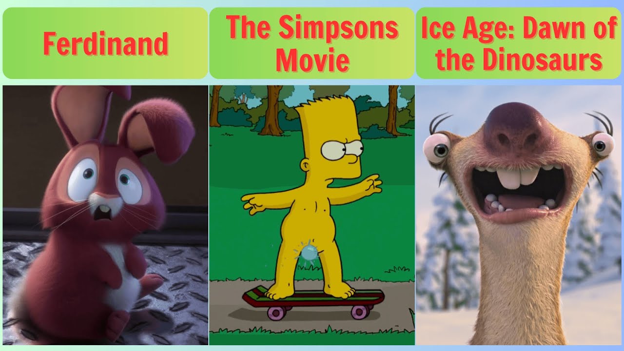 Highest-grossing 20th Century Animation Movies (1997-2025)