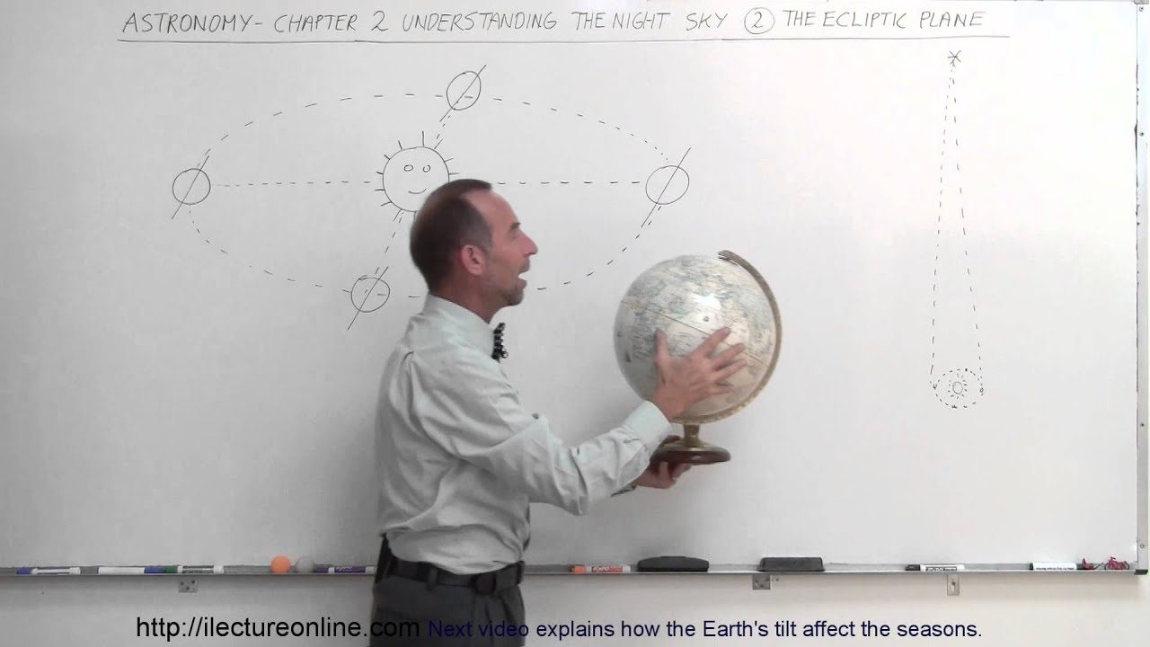 Astronomy - Ch. 2: Understanding the Night Sky (2 of 23) What is the Ecliptic Plane?