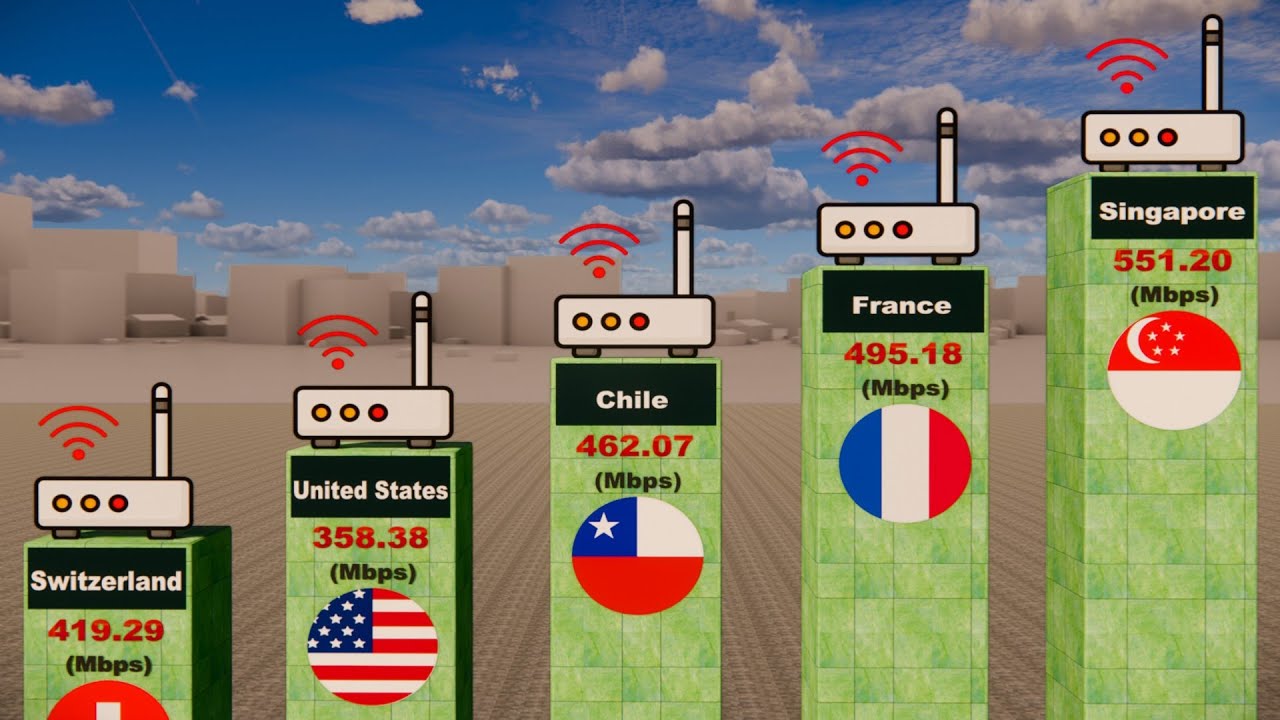 🚀 Internet Speed Ranking by Country 2025 &ndash; Who&rsquo;s #1?