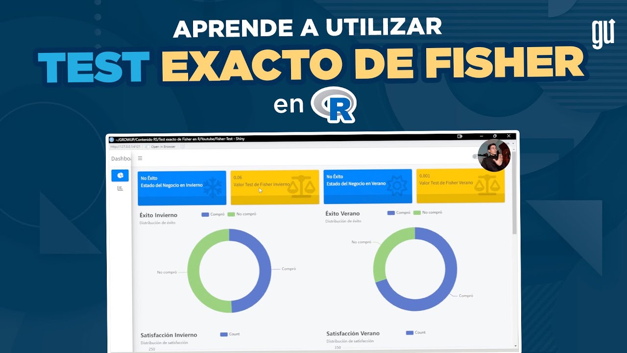 Aprende a utilizar el Test Exacto de Fisher